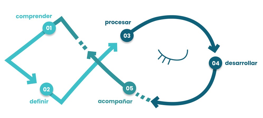 automaticación de procesos y desarrollo de RPA automaticación de procesos y desarrollo de RPA