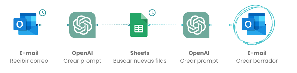pecess - automaticación de procesos y desarrollo de RPA