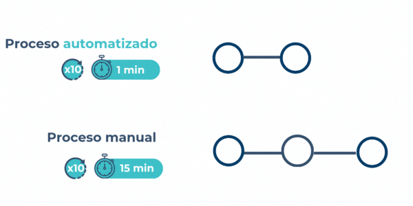 automatizar-proceso-vitoria